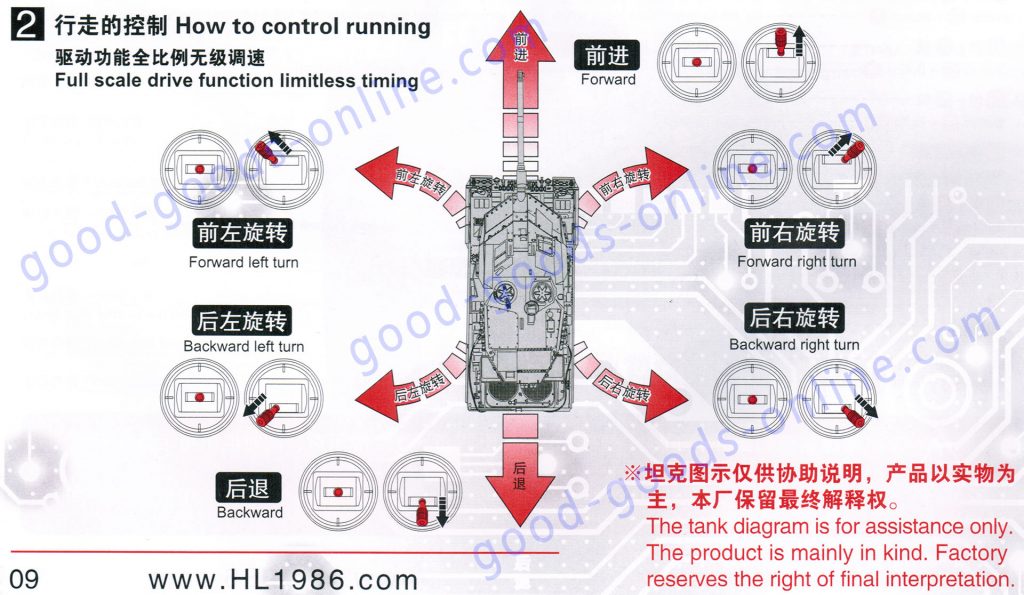 Heng-Long Remote Control Scale Model Tank 6 version series Full scale drive function limitless timing functions