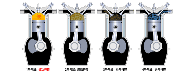 How does a 4 stroke engine work. four stroke engine working principle, four stroke engine diagram, 4 stroke engine animation, four stroke petrol engine.