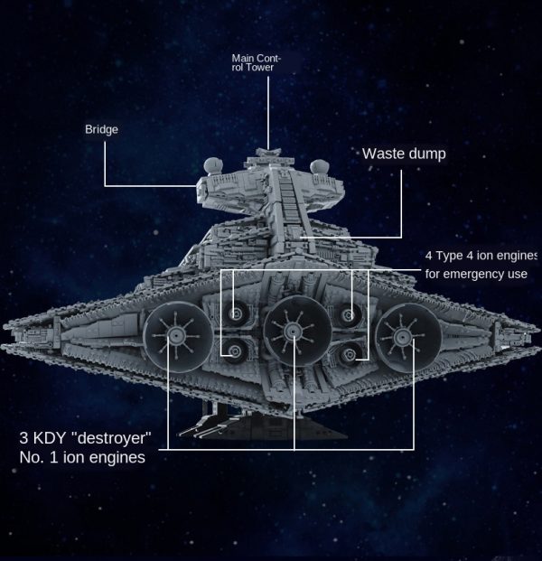 Mould King 13135 Star Wars Imperial Star Destroyer Monarch Custom Building Blocks Toy Set 7